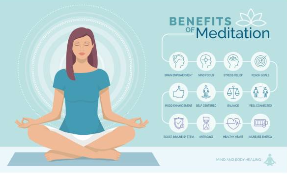 Utilizing Mindfulness and Meditation